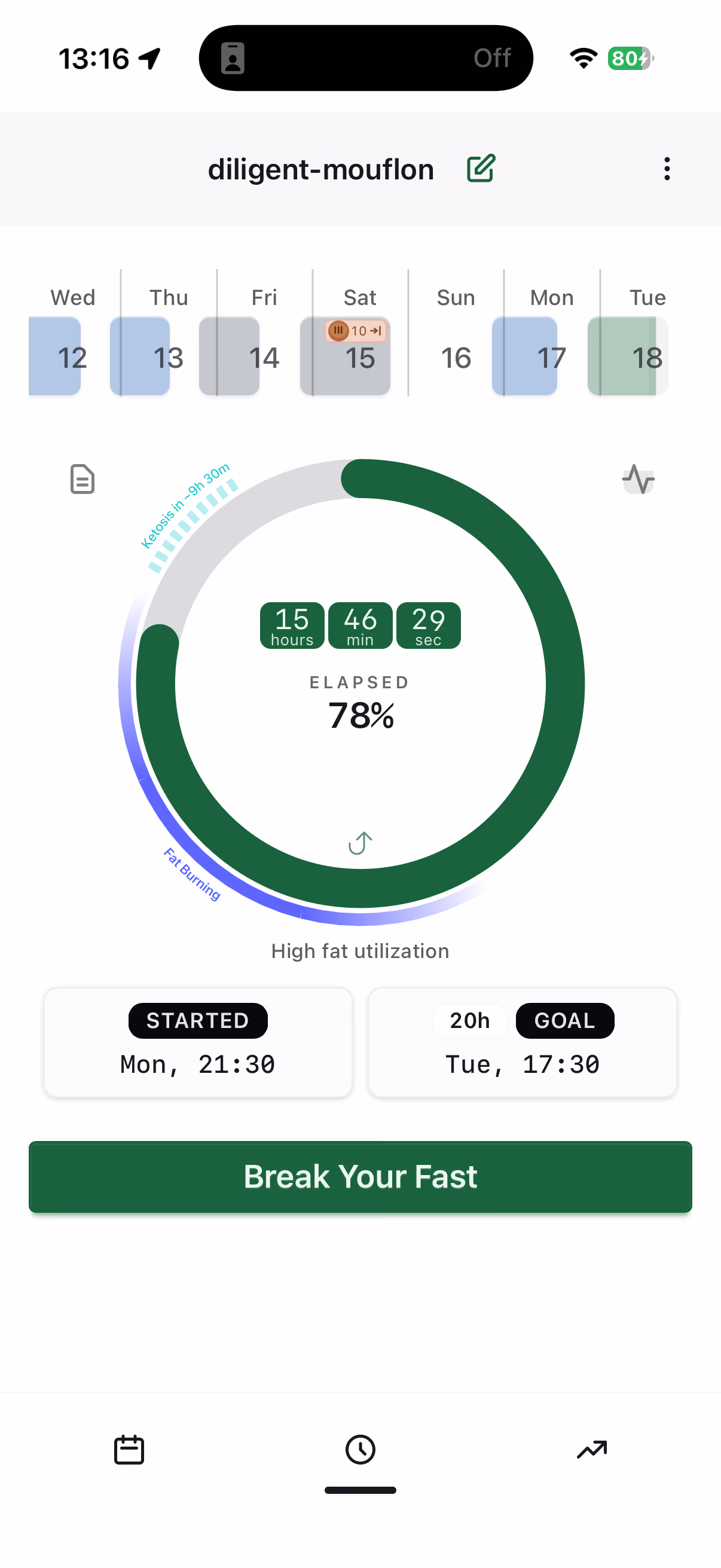 Stay at Zero fasting time counter in the Fat Burning phase