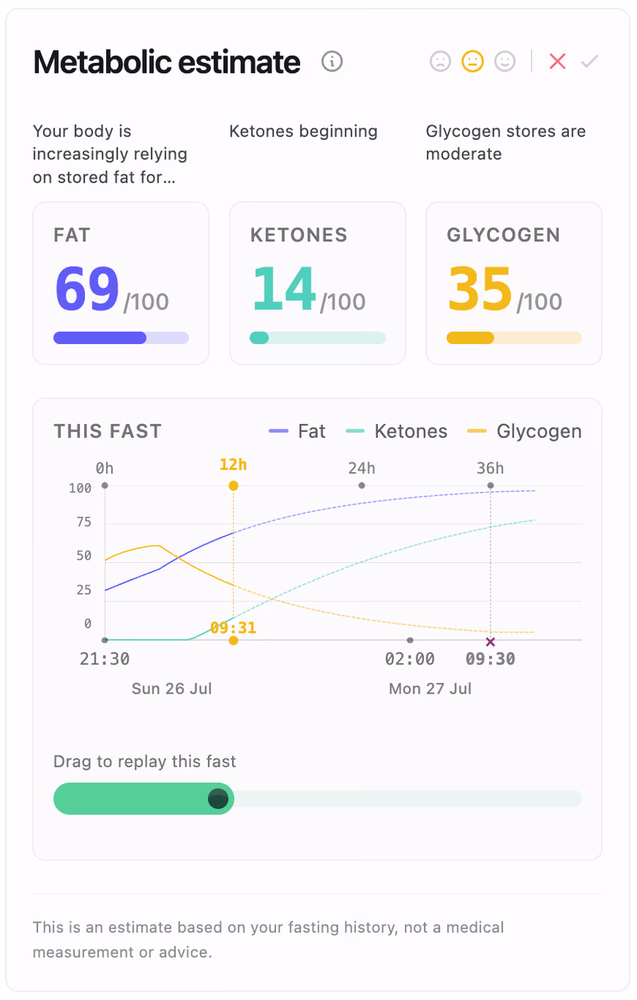 Stay at Zero metabolic estimate — fasting phases with fat, ketones, and glycogen